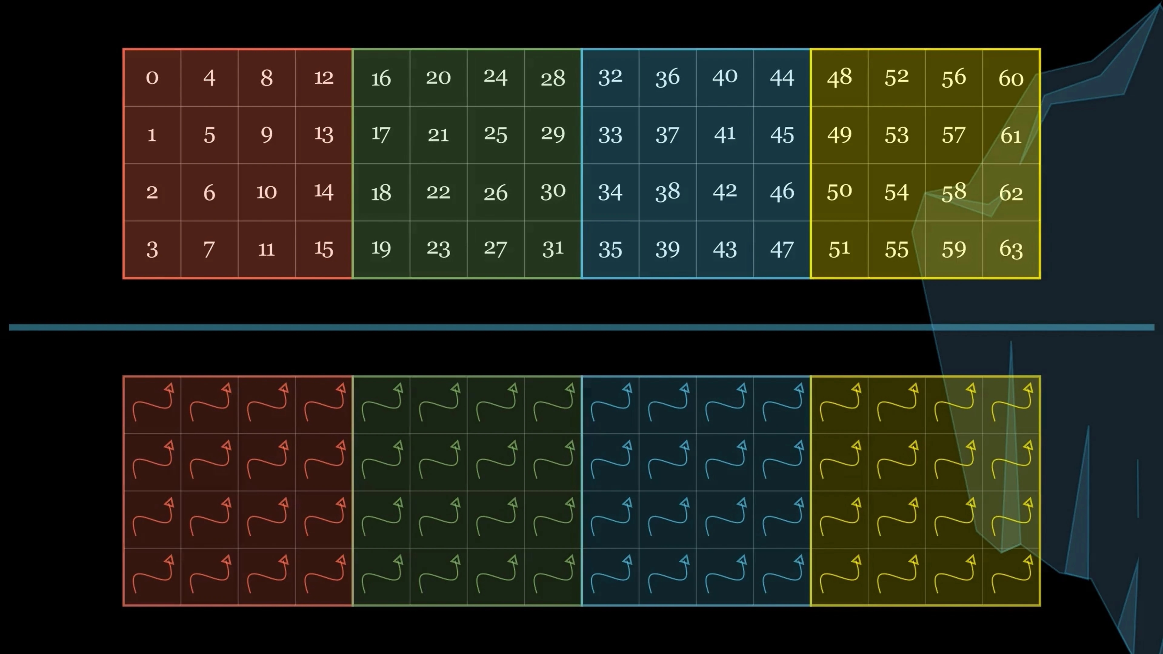 Kernel Visualization Gpu Varun Rao | AI & GPU Engineering